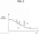 Fig. 04 - Noise estimation device and vehicle control device