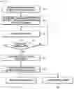 Fig. 05 - Multi-locking device using random password