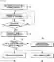 Fig. 06 - Multi-locking device using random password