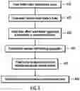 Fig. 07 - COMPOSITION PRODUCTION WITH AUDIENCE PARTICIPATION