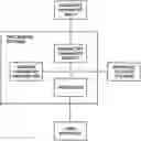 Fig. 01 - System for enhanced interactive game play in lottery and gaming environments