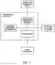 Fig. 02 - System for enhanced interactive game play in lottery and gaming environments