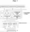 Fig. 02 - Data stream allocation method, system and program