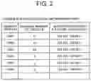 Fig. 03 - Data stream allocation method, system and program