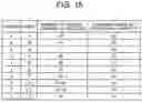 Fig. 13 - Data stream allocation method, system and program
