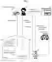 Fig. 02 - Personal safety verification system