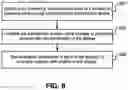Fig. 09 - Multiple proximity sensors based electronic device