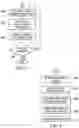 Fig. 04 - Real Time Progressive Examination Preparation Platform System and Method
