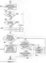 Fig. 05 - Real Time Progressive Examination Preparation Platform System and Method