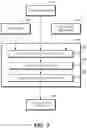 Fig. 06 - Flight school credentialing and verification system