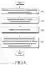 Fig. 07 - Electronic device including flexible display and method of operating the same