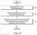 Fig. 10 - Electronic device including flexible display and method of operating the same