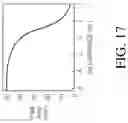 Fig. 33 - Depth based foveated rendering for display systems