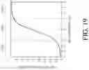 Fig. 35 - Depth based foveated rendering for display systems