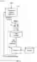 Fig. 05 - Text-to-Speech Adapted by Machine Learning