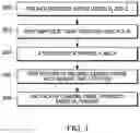 Fig. 04 - Semi-sorted batching with variable length input for efficient training