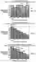 Fig. 05 - Semi-sorted batching with variable length input for efficient training