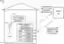 Fig. 01 - Multi-user authentication on a device