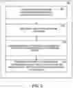 Fig. 05 - Multi-user authentication on a device