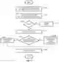Fig. 11 - Building system with an entity graph storing software logic