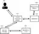 Fig. 01 - Voice command handler for programming stimulation systems and methods of using