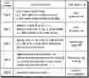 Fig. 01 - System and method for controlling emergency bell based on sound