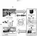 Fig. 05 - System and method for controlling emergency bell based on sound