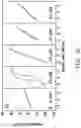 Fig. 05 - Ferroelectric FET-based content addressable memory