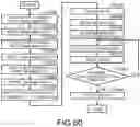 Fig. 94 - Memory system