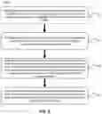Fig. 29 - Resistive change element arrays