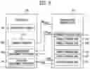 Fig. 10 - CONTROLLER AND METHOD OF OPERATING THE SAME