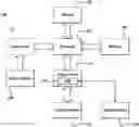 Fig. 01 - Methods and devices for testing multiple memory configurations