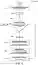 Fig. 07 - Methods and devices for testing multiple memory configurations