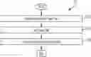 Fig. 01 - Memory power fault resilience in information handling systems