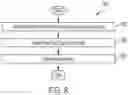 Fig. 07 - Memory power fault resilience in information handling systems