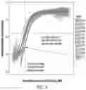 Fig. 05 - Lung biomarkers and methods of use thereof