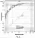Fig. 06 - Lung biomarkers and methods of use thereof
