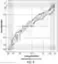 Fig. 11 - Lung biomarkers and methods of use thereof