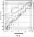 Fig. 12 - Lung biomarkers and methods of use thereof
