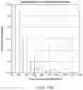 Fig. 22 - NEOANTIGEN IDENTIFICATION USING HOTSPOTS