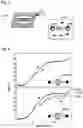 Fig. 04 - Method and apparatus for investigating intra- and/or intermolecular interactions involving RNA