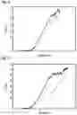 Fig. 07 - Method and apparatus for investigating intra- and/or intermolecular interactions involving RNA