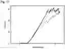 Fig. 08 - Method and apparatus for investigating intra- and/or intermolecular interactions involving RNA