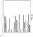 Fig. 31 - AUTOMATICALLY PRE-CONSTRUCTING A CLINICAL CONSULTATION NOTE DURING A PATIENT INTAKE/ADMISSION PROCESS