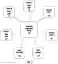 Fig. 03 - Methods, systems and computer program products for retrospective data mining