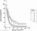 Fig. 06 - BLOOD CELL-FREE DNA-BASED METHOD FOR PREDICTING PROGNOSIS OF LIVER CANCER TREATMENT