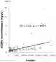 Fig. 07 - BLOOD CELL-FREE DNA-BASED METHOD FOR PREDICTING PROGNOSIS OF LIVER CANCER TREATMENT