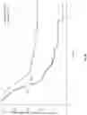Fig. 22 - Predicting likelihood and site of metastasis from patient records