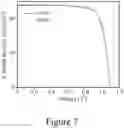 Fig. 10 - Materials for stabilizing semiconductors and methods of making the same