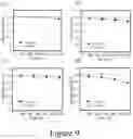 Fig. 12 - Materials for stabilizing semiconductors and methods of making the same